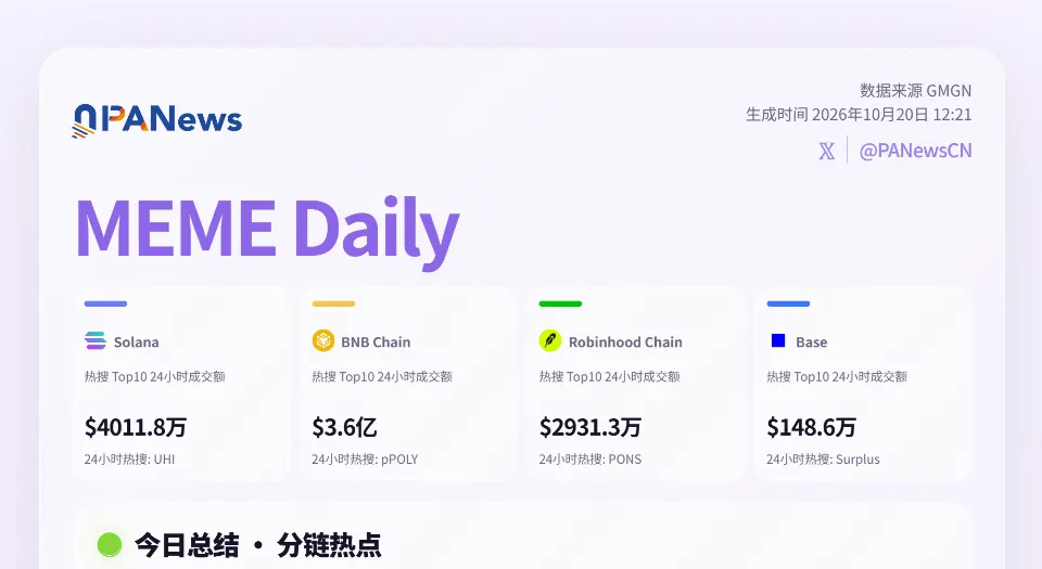 Meme日报,一图了解过去24小时热门Meme(2026.10.20)
