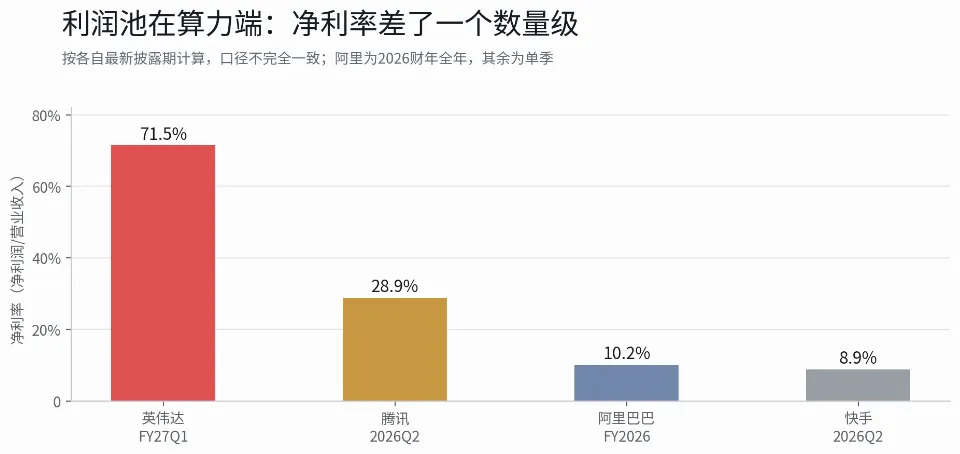 AI 的利润在哪,两地估值差就在哪