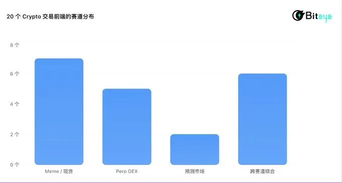 月入千万美元,Crypto 前端凭什么这么赚钱?