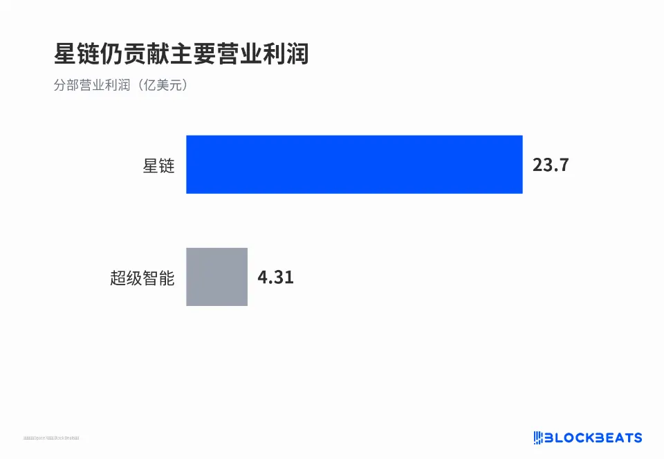特斯拉与SpaceX潜在合并:关键数据全拆解