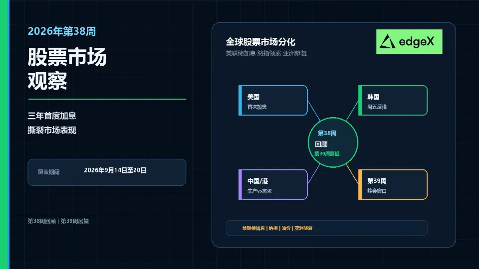 第38周股票市场观察：美联储三年来首次加息令行情分化