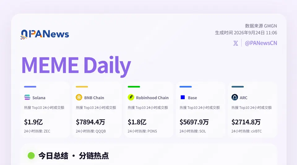 Meme日报,一图了解过去24小时热门Meme(2026.9.24)