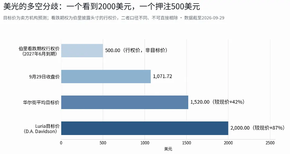 美光周三财报前夜：多空分歧从未如此之大