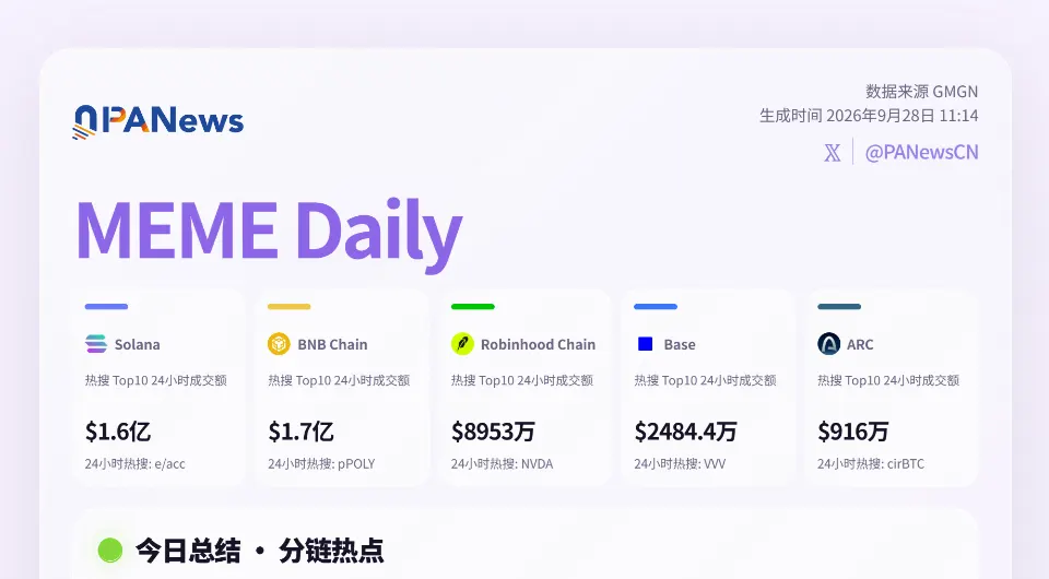 Meme日报,一图了解过去24小时热门Meme(2026.9.28)