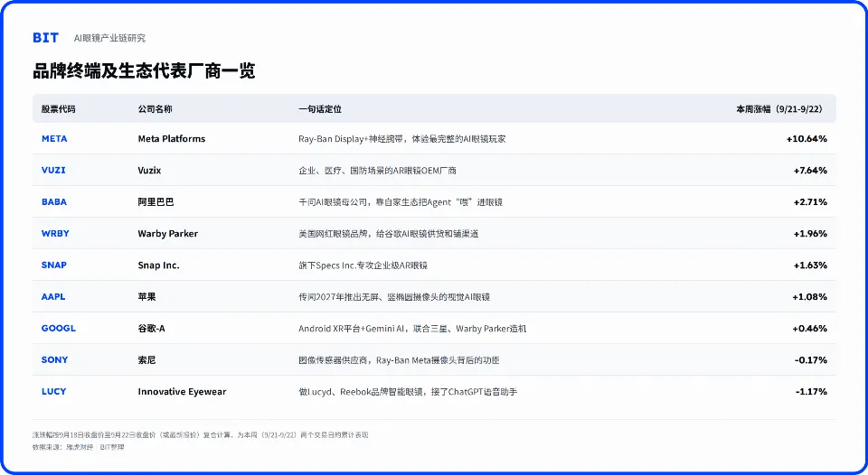Meta和阿里本周争相把 AI Agent“塞”进你的眼睛里:一场关于AI眼镜的产业暗涌