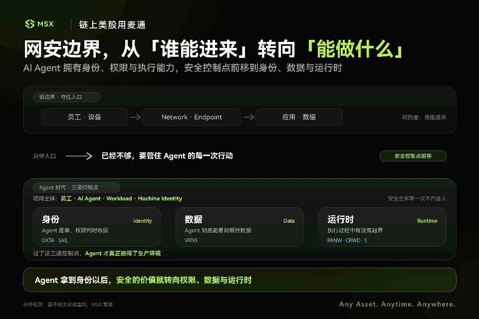 当 AI Agent 加速涌入内网：「网安」的主战场，变了