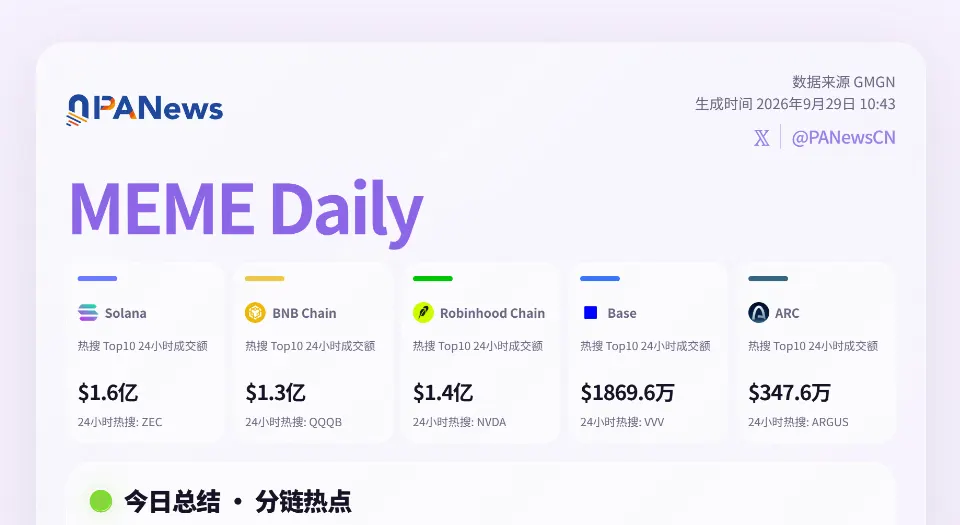 Meme日报,一图了解过去24小时热门Meme(2026.9.29)