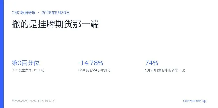资金费率落到90天第0百分位,CME持仓一天掉14.78%:撤的是挂牌期货那一端