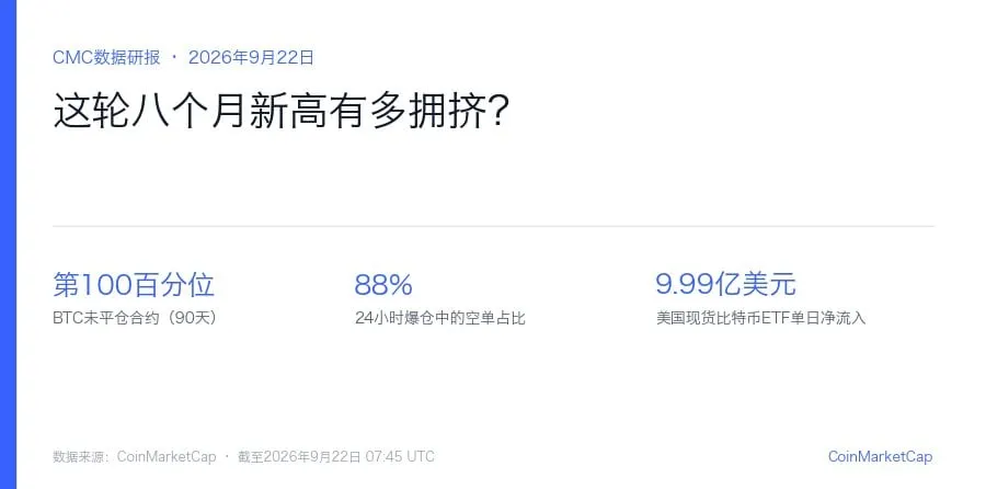 持仓量冲上90天第100百分位,ETF单日净流入9.99亿美元:这轮八个月新高有多拥挤?