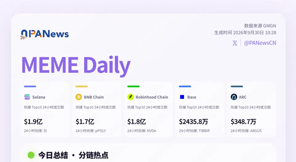 Meme日报,一图了解过去24小时热门Meme(2026.9.30)