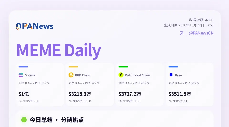 Meme日报,一图了解过去24小时热门Meme(2026.10.22)