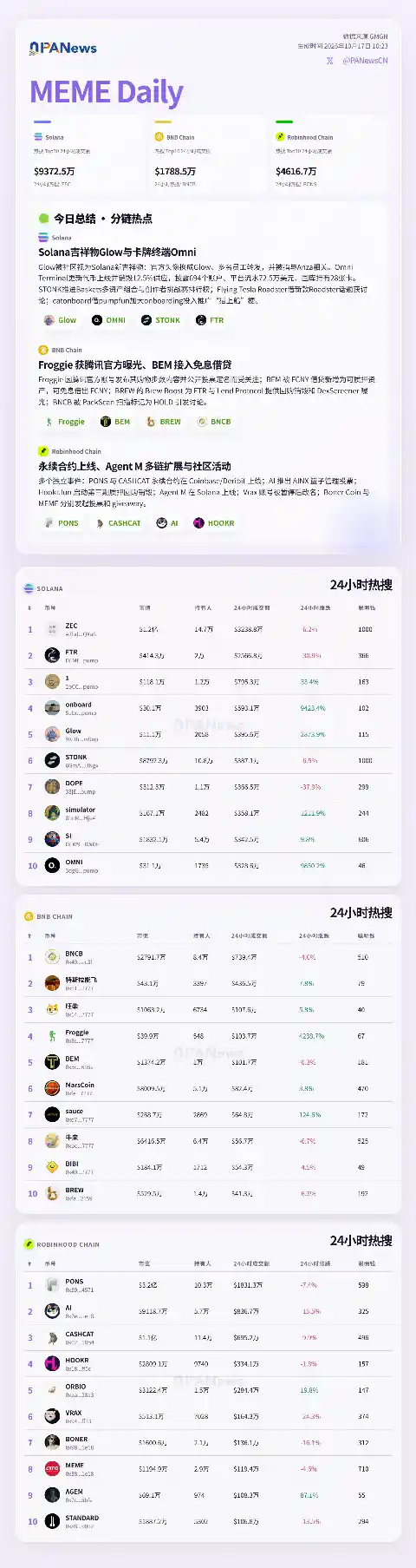 Meme日报，一图了解过去24小时热门Meme（2026.10.17）